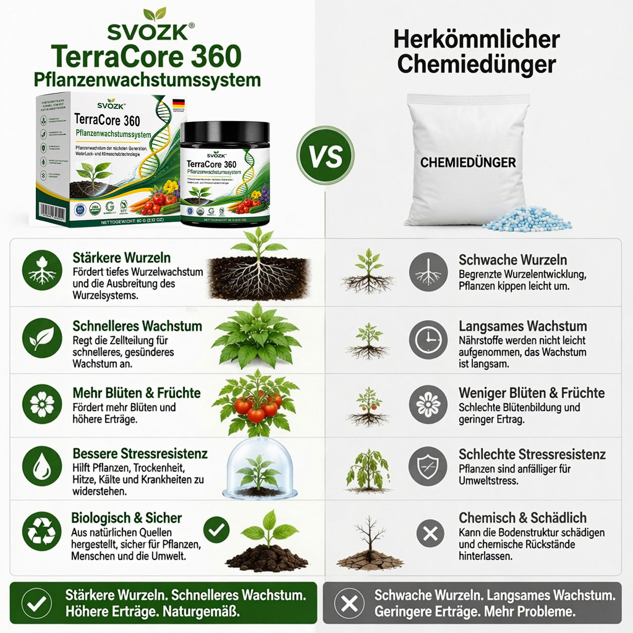 🇩🇪 Offizieller Markenshop | 🍃 SVOZK® TerraCore 360 Pflanzenwachstumssystem – Stärkere Wurzeln, gesündere Pflanzen & größere Ernten