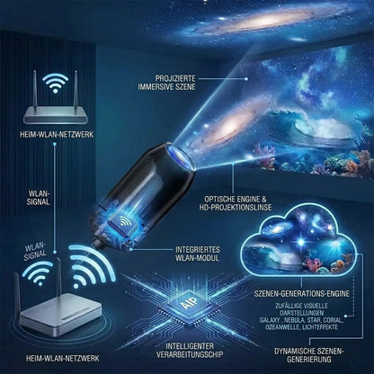 🔥 Nur heute – 70 % Rabatt! | REBYIPO® Nachtlicht-Projektor – Intelligenter holografischer Sternenprojektor 🌠