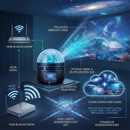 Offizieller Store | 💕🎁 SEAGRIL® 360° Intelligenter Hologramm-Sternenhimmel-Projektor (HD Smart Dynamic 5D)（德）