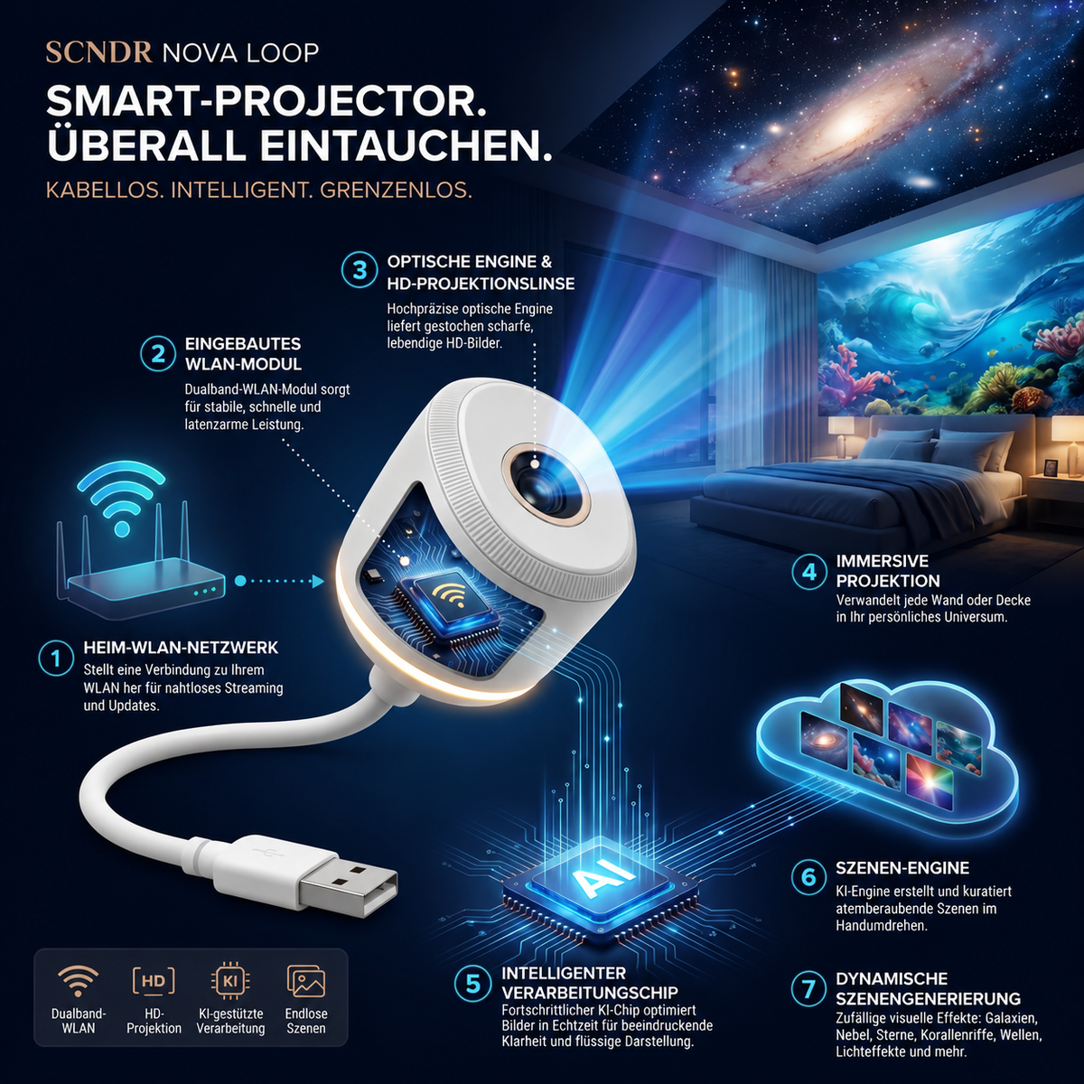 🔥 Nur heute – 70 % Rabatt! | ✨🌃REBYIPO® Nachtlicht-Projektor – Intelligenter holografischer Sternenprojektor 🌠